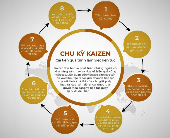 Ứng dụng Kaizen trong kiểm toán  hoạt động sản xuất